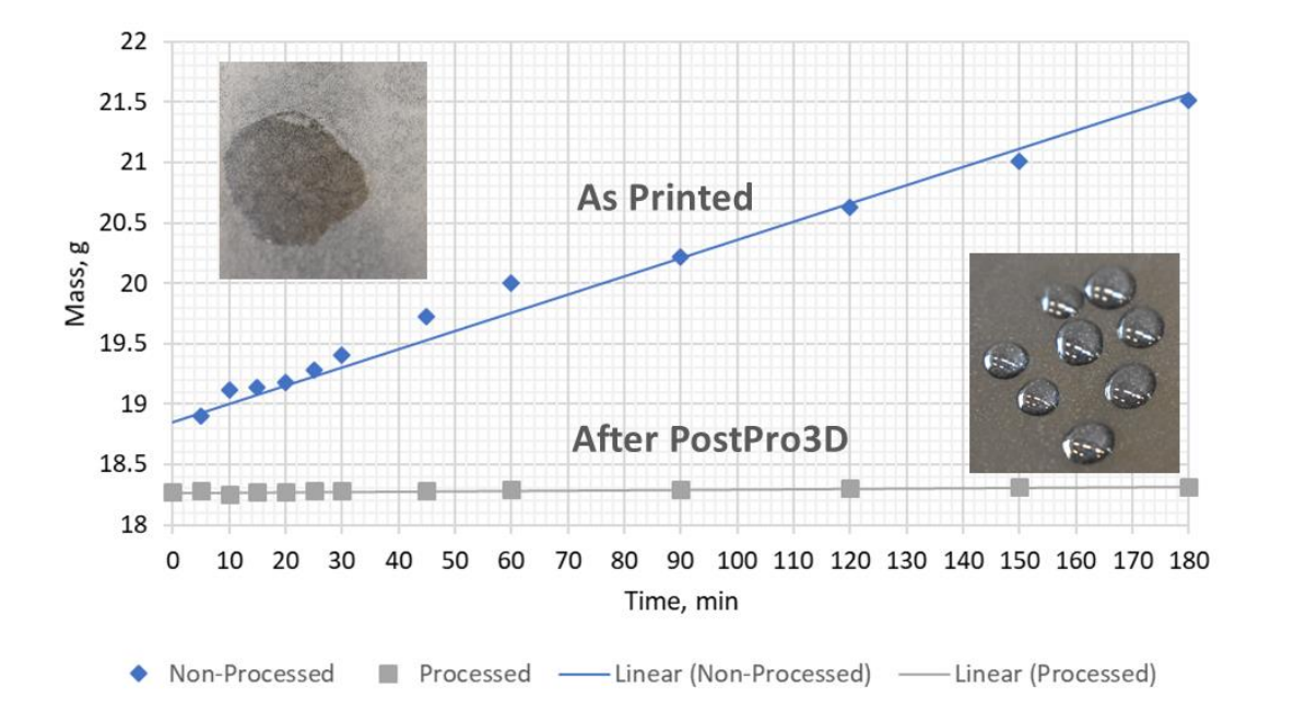 PostPro3D Header Image